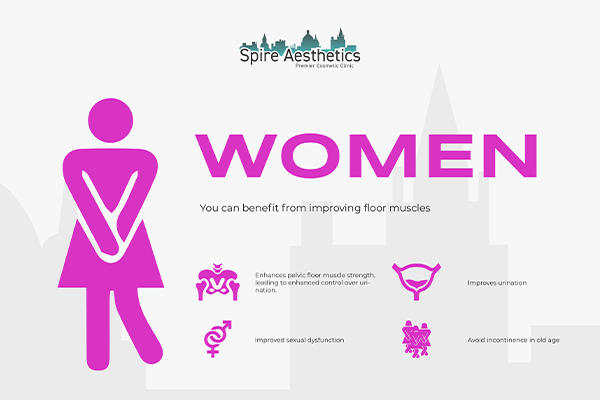 Benefits of EMS Female Urinary Incontinence Device Shefford