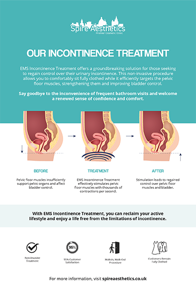 image to show how EMS treatment works for female urinary incontinence Shefford