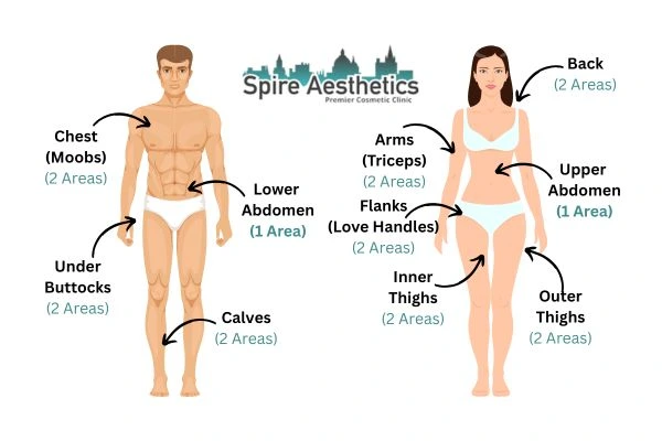 Cryolipolysis Prices Shefford